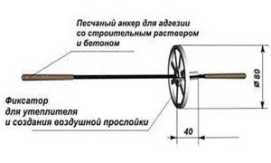 Базальтопластиковая гибкая связь БПА-6-2П