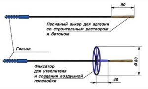 Базальтопластиковая гибкая связь БПА-6-1П