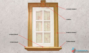 элементы формы для изготовления наличников окна и отливов купить в москве