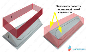 Изготовление опалубки для крупных пластиковых форм Как изготовить опалубку для крупных пластиковых форм