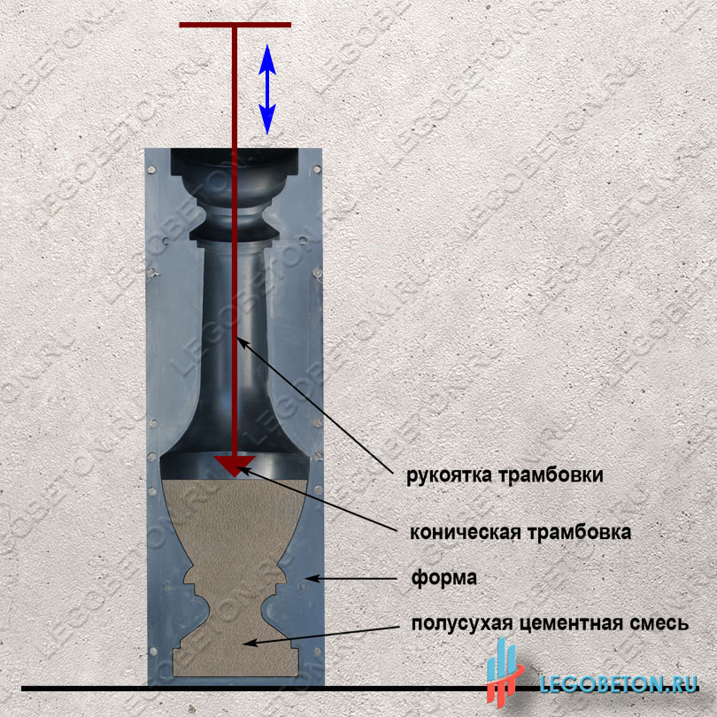 изготовление балясин пресованием полусухой смеси в пластиковой форме