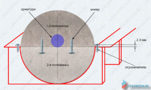метод сращивания для универсальной формы балясины изготовление балясины методом сращивания для универсальной формы