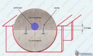 метод сращивания для формы балясины с бортом изготовление балясины методом сращивания при использовании пластиковой формы с бортом